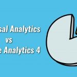 Google Analytics 4