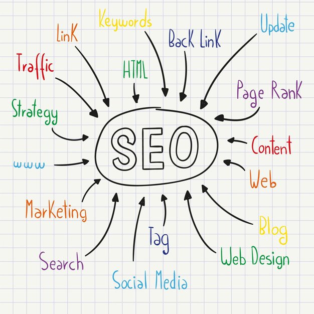 Search Engine Optimization SEO Services Company, SEO Services, off page seo