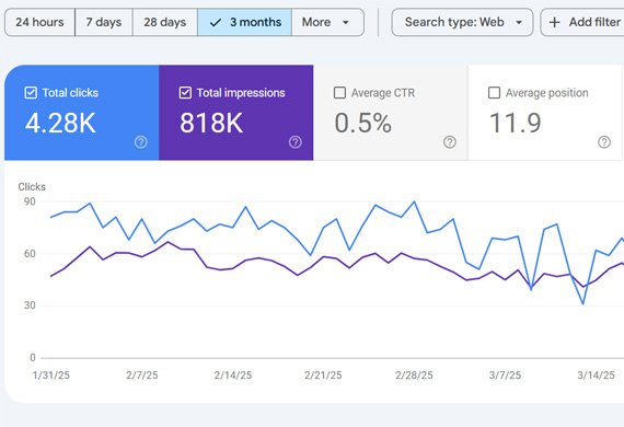 digitl growth Car Brezza tata showroom case study