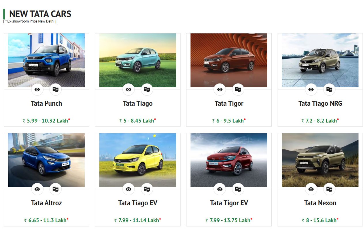 Love PPC ExpertsCase Study for Car Brezza 