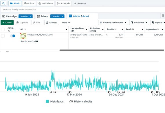 who is working for MWD