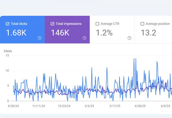 who is working for RM Kitchen Equipments