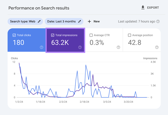 MBA Rendezvous Result